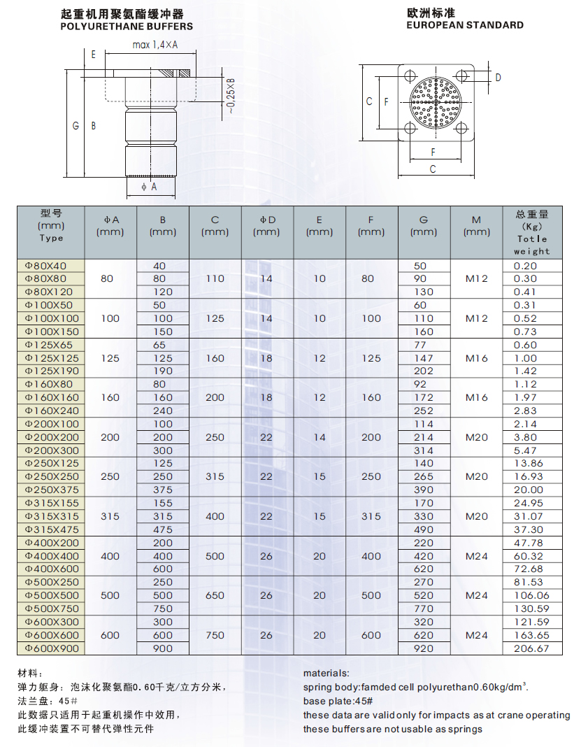 歐洲標(biāo)準(zhǔn)法蘭盤式聚氨酯緩沖器
