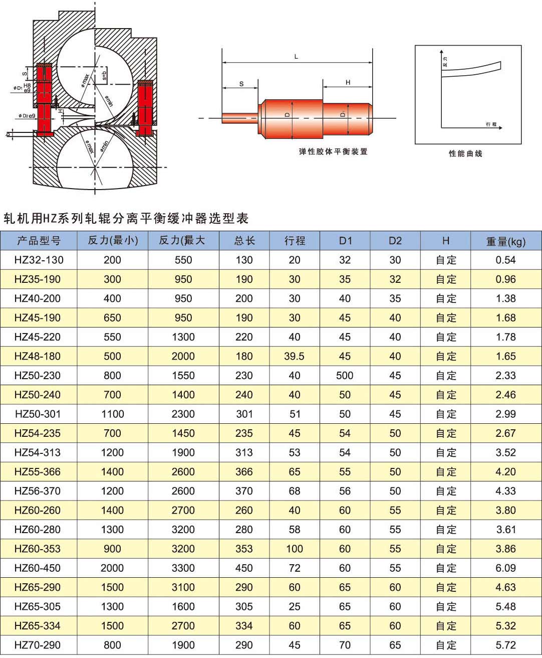 HZ系列軋輥分離平衡緩沖器