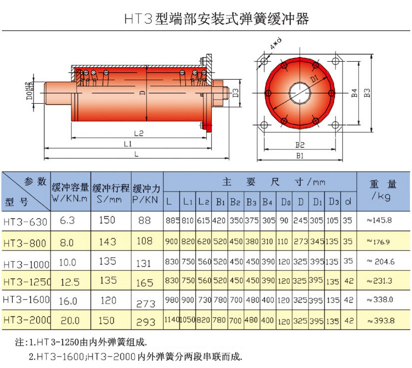 HT3型端部安裝式彈簧緩沖器