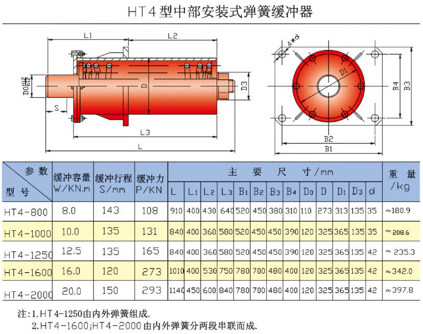 HT4型中部安裝式彈簧緩沖器