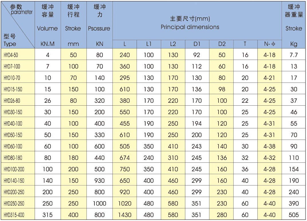 HYD型法蘭盤式低頻系列