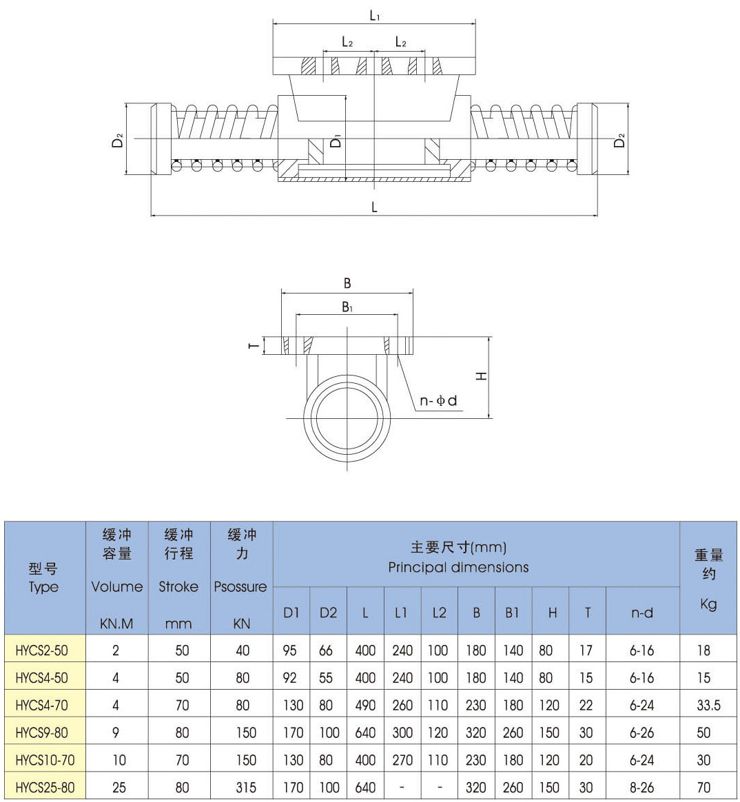 HYCS型中部法蘭盤(pán)式系列