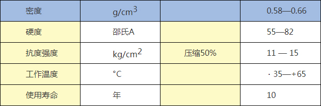 JHQ-C型（法蘭盤式）