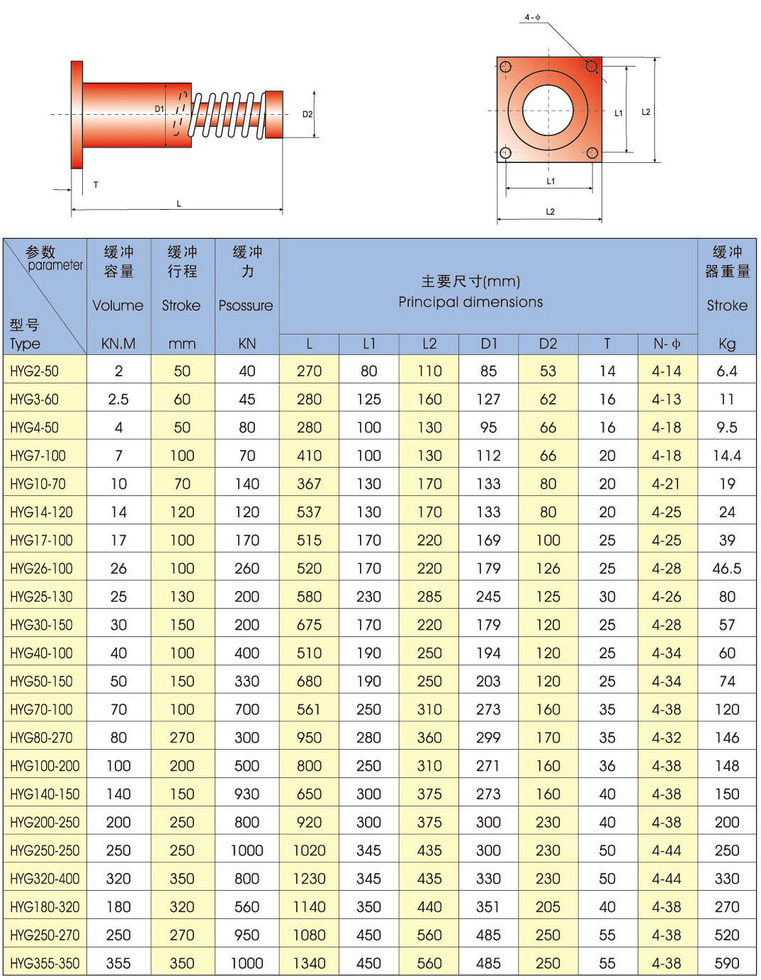 HYG型法蘭盤式高頻系列